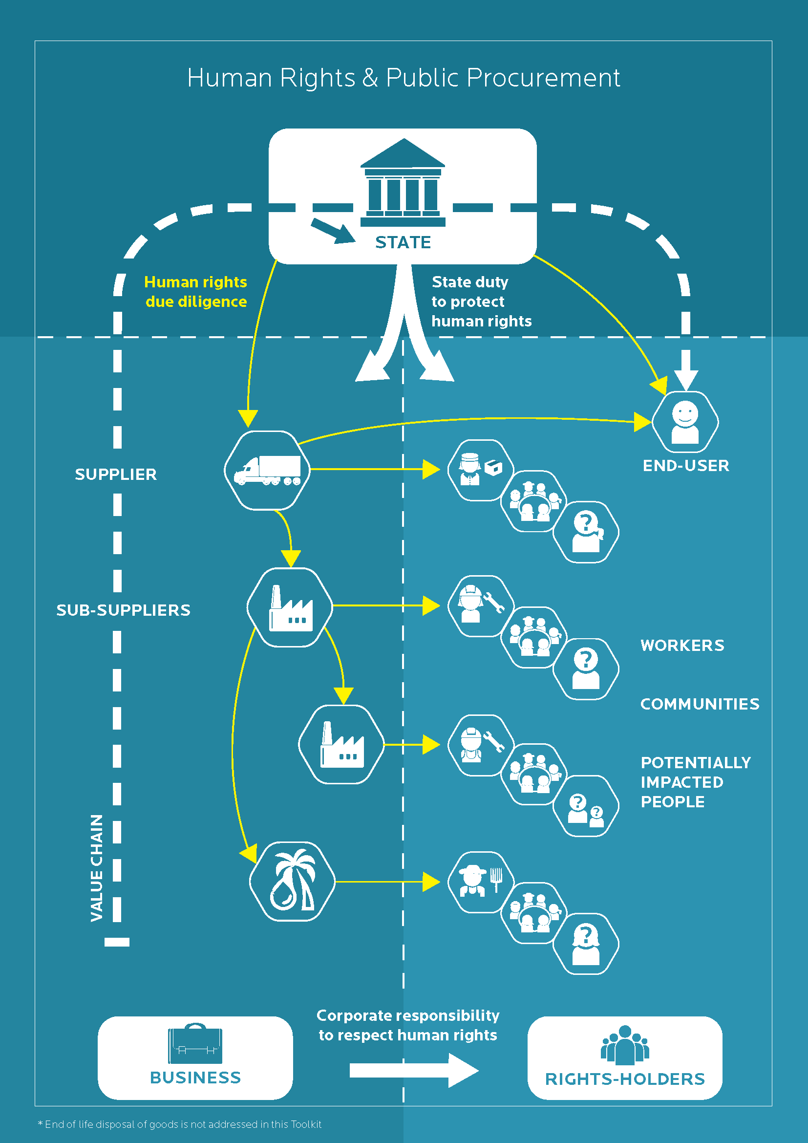 The Next 3 Things To Immediately Do About Public Tenders